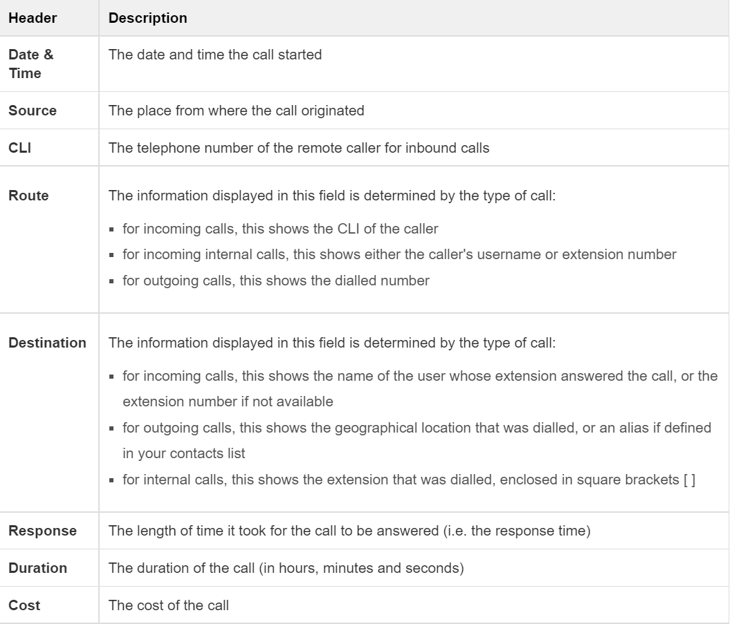 Call Volumes - table header